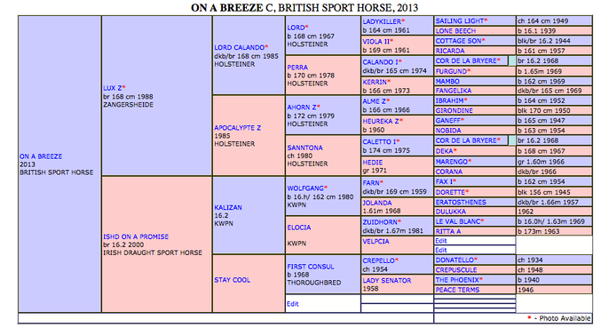 Ona Breeze Breeding